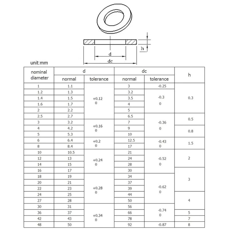 304 Stainless Steel Flat Washers M4x10x0 5mm 50pcs Silver Corrosion Resistant Gasket Pad Ring - Image 2